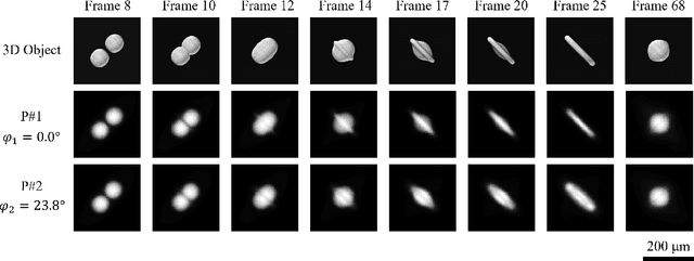 Figure 3 for Physics-informed 4D X-ray image reconstruction from ultra-sparse spatiotemporal data