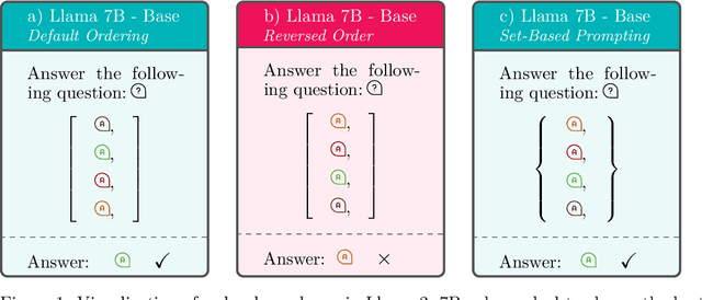 Figure 1 for Order Independence With Finetuning