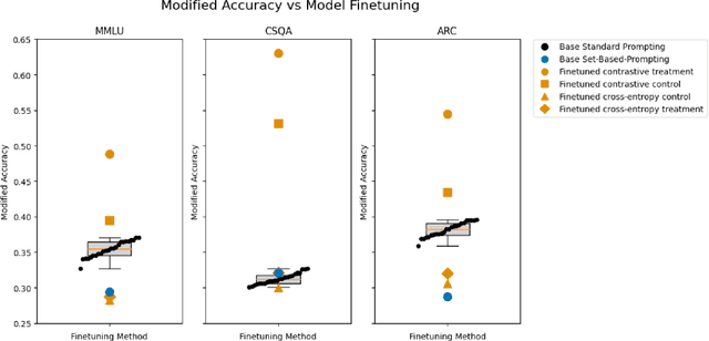 Figure 3 for Order Independence With Finetuning