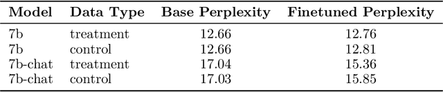 Figure 2 for Order Independence With Finetuning
