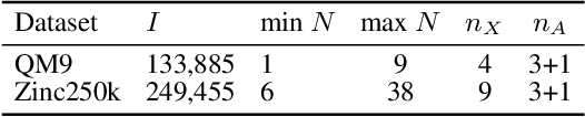 Figure 4 for Probabilistic Graph Circuits: Deep Generative Models for Tractable Probabilistic Inference over Graphs