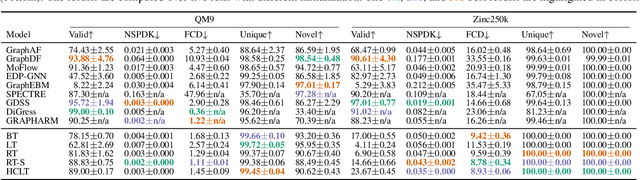 Figure 2 for Probabilistic Graph Circuits: Deep Generative Models for Tractable Probabilistic Inference over Graphs