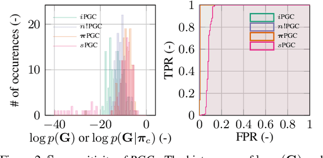 Figure 3 for Probabilistic Graph Circuits: Deep Generative Models for Tractable Probabilistic Inference over Graphs