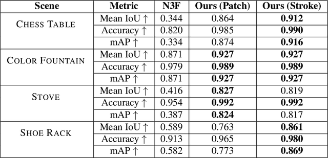 Figure 3 for Interactive Segmentation of Radiance Fields
