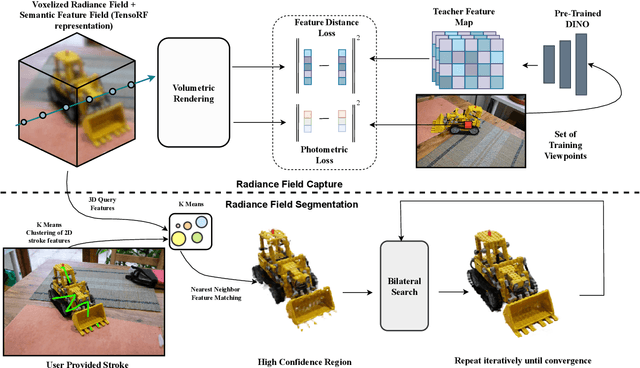 Figure 2 for Interactive Segmentation of Radiance Fields