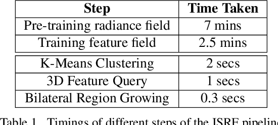 Figure 1 for Interactive Segmentation of Radiance Fields