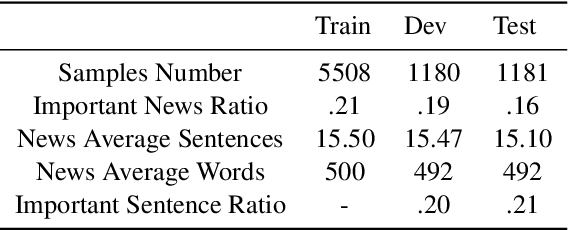 Figure 2 for KhabarChin: Automatic Detection of Important News in the Persian Language