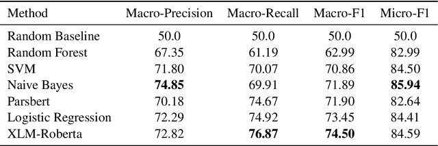 Figure 3 for KhabarChin: Automatic Detection of Important News in the Persian Language
