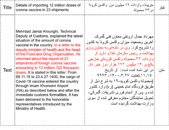 Figure 4 for KhabarChin: Automatic Detection of Important News in the Persian Language
