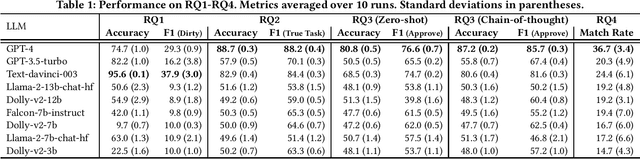 Figure 2 for Software Vulnerability and Functionality Assessment using LLMs