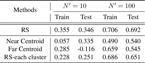 Figure 3 for FlashEval: Towards Fast and Accurate Evaluation of Text-to-image Diffusion Generative Models