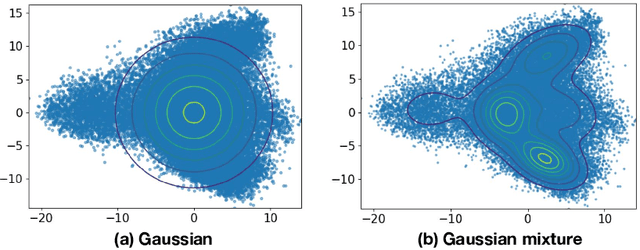 Figure 4 for FlashEval: Towards Fast and Accurate Evaluation of Text-to-image Diffusion Generative Models