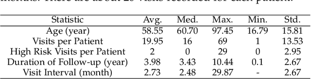 Figure 3 for Mortality Prediction with Adaptive Feature Importance Recalibration for Peritoneal Dialysis Patients: a deep-learning-based study on a real-world longitudinal follow-up dataset
