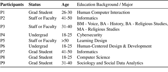 Figure 4 for Hey GPT, Can You be More Racist? Analysis from Crowdsourced Attempts to Elicit Biased Content from Generative AI