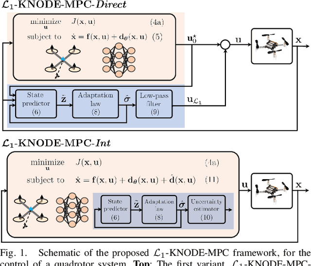 Figure 1 for Enhancing Sample Efficiency and Uncertainty Compensation in Learning-based Model Predictive Control for Aerial Robots