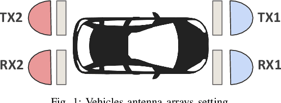 Figure 1 for Sensing-Based Beamformed Resource Allocation in Standalone Millimeter-Wave Vehicular Networks
