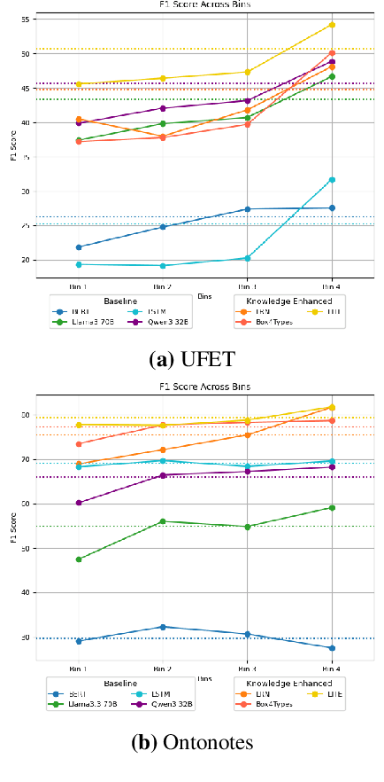 Figure 2 for All Entities are Not Created Equal: Examining the Long Tail for Fine-Grained Entity Typing