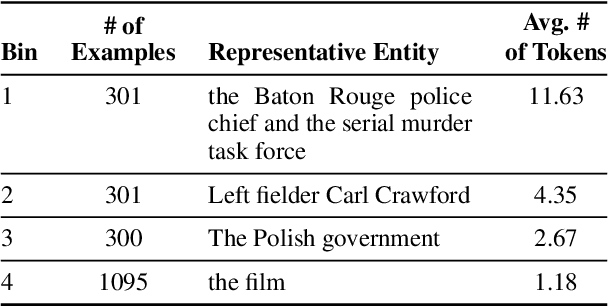 Figure 1 for All Entities are Not Created Equal: Examining the Long Tail for Fine-Grained Entity Typing