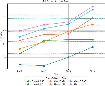 Figure 3 for All Entities are Not Created Equal: Examining the Long Tail for Fine-Grained Entity Typing