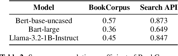 Figure 4 for All Entities are Not Created Equal: Examining the Long Tail for Fine-Grained Entity Typing