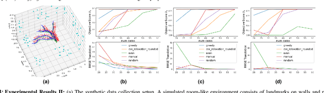 Figure 3 for OASIS: Optimal Arrangements for Sensing in SLAM