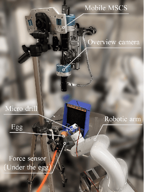 Figure 3 for Object State Estimation Through Robotic Active Interaction for Biological Autonomous Drilling