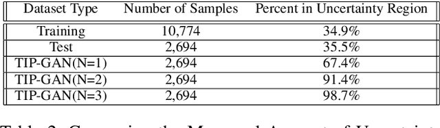 Figure 4 for A Generative Adversarial Network for Climate Tipping Point Discovery (TIP-GAN)