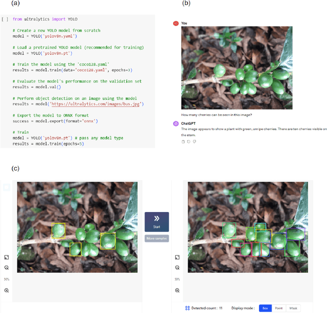 Figure 1 for ChatGPT and general-purpose AI count fruits in pictures surprisingly well