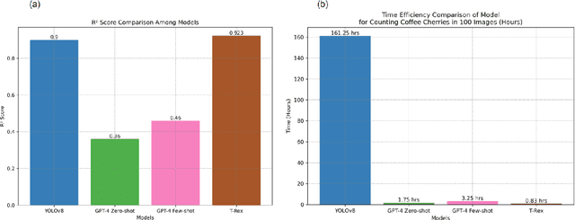 Figure 2 for ChatGPT and general-purpose AI count fruits in pictures surprisingly well