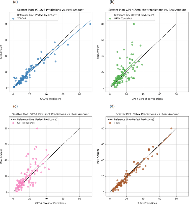 Figure 3 for ChatGPT and general-purpose AI count fruits in pictures surprisingly well