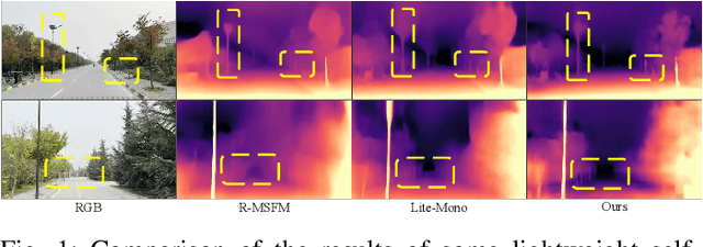 Figure 1 for RTS-Mono: A Real-Time Self-Supervised Monocular Depth Estimation Method for Real-World Deployment