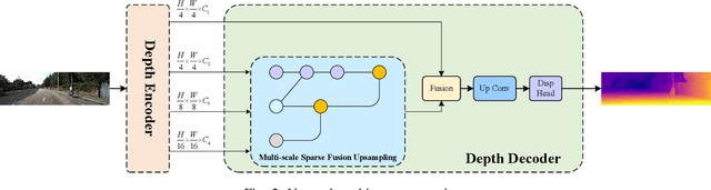Figure 3 for RTS-Mono: A Real-Time Self-Supervised Monocular Depth Estimation Method for Real-World Deployment