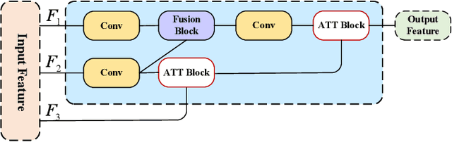 Figure 4 for RTS-Mono: A Real-Time Self-Supervised Monocular Depth Estimation Method for Real-World Deployment