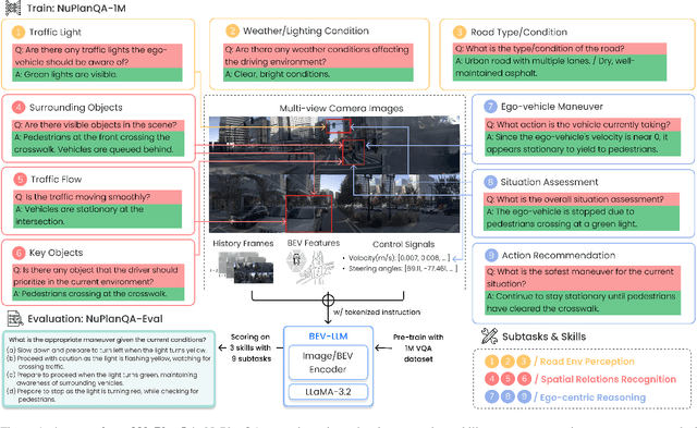 Figure 1 for NuPlanQA: A Large-Scale Dataset and Benchmark for Multi-View Driving Scene Understanding in Multi-Modal Large Language Models