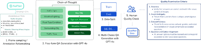 Figure 3 for NuPlanQA: A Large-Scale Dataset and Benchmark for Multi-View Driving Scene Understanding in Multi-Modal Large Language Models