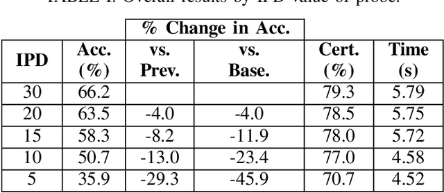 Figure 4 for Peepers & Pixels: Human Recognition Accuracy on Low Resolution Faces
