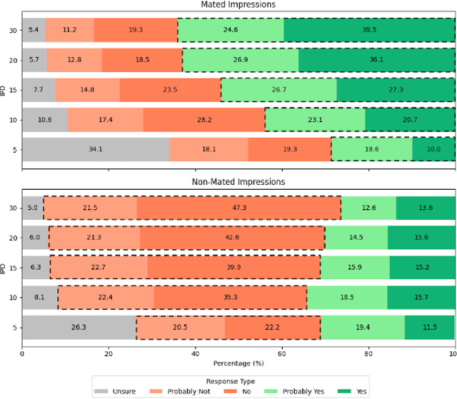 Figure 3 for Peepers & Pixels: Human Recognition Accuracy on Low Resolution Faces