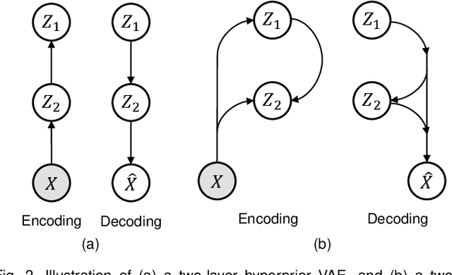 Figure 3 for QARV: Quantization-Aware ResNet VAE for Lossy Image Compression