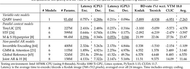 Figure 2 for QARV: Quantization-Aware ResNet VAE for Lossy Image Compression