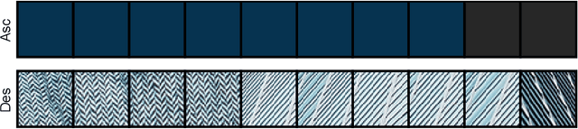 Figure 3 for A Study in Dataset Pruning for Image Super-Resolution