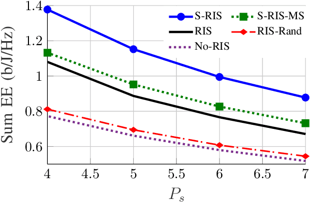 Figure 2 for Energy Efficiency Optimization of Finite Block Length STAR-RIS-aided MU-MIMO Broadcast Channels