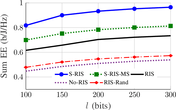 Figure 3 for Energy Efficiency Optimization of Finite Block Length STAR-RIS-aided MU-MIMO Broadcast Channels