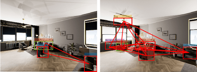 Figure 2 for Towards Accurate Loop Closure Detection in Semantic SLAM with 3D Semantic Covisibility Graphs