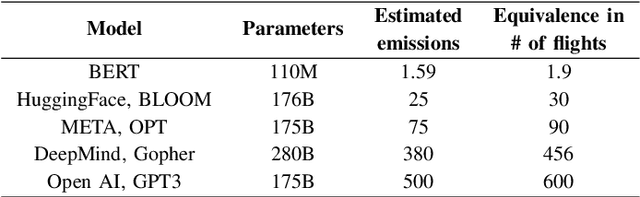 Figure 3 for Reporting and Analysing the Environmental Impact of Language Models on the Example of Commonsense Question Answering with External Knowledge