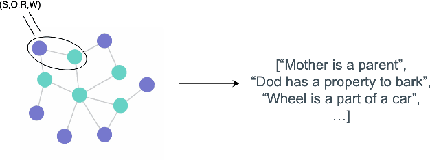 Figure 1 for Reporting and Analysing the Environmental Impact of Language Models on the Example of Commonsense Question Answering with External Knowledge