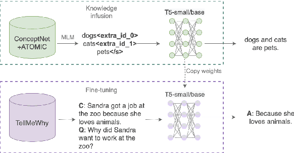 Figure 2 for Reporting and Analysing the Environmental Impact of Language Models on the Example of Commonsense Question Answering with External Knowledge