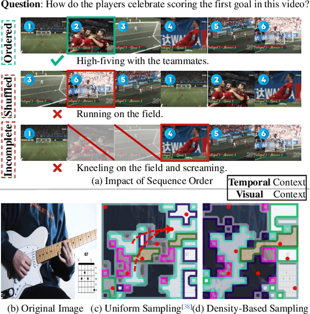 Figure 1 for FastVID: Dynamic Density Pruning for Fast Video Large Language Models
