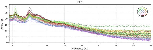 Figure 1 for Feature Fusion Based on Mutual-Cross-Attention Mechanism for EEG Emotion Recognition