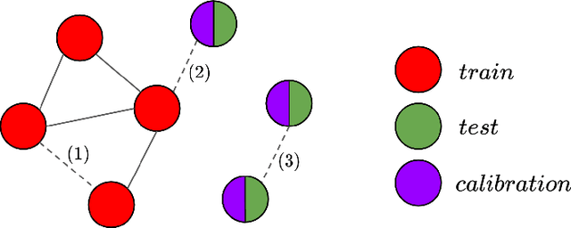 Figure 1 for Conformal Load Prediction with Transductive Graph Autoencoders