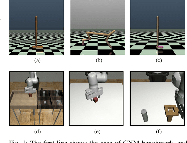 Figure 1 for Adaptive Diffusion Policy Optimization for Robotic Manipulation